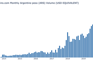 ¿Será Argentina la próxima Venezuela?