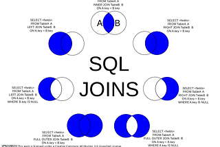 Different SQL Joins