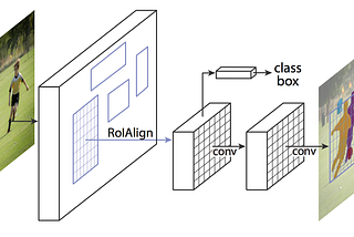 Image, Video and Real-Time Webcam Object Detection and Instance Segmentation with Mask R-CNN