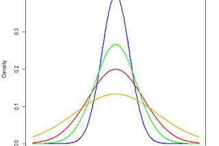 Intuitive Introduction to Statistics