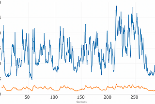 Expanded Testing of Video Conferencing Bandwidth Usage Over 50/5 Mbps Broadband Service