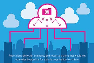 On-Premise VS Cloud Infrastructure