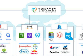 AWS: Using Trifacta -known as GCP Cloud Dataprep -in AWS — Part 1. Setting up