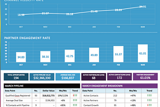 How to Calculate Your Channel Velocity Rate (and What It Really Means)