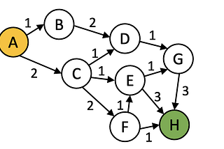 Unlocking the Steps of A*: A Step-by-Step Guide + Python code (part 2)