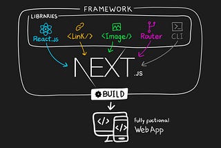 🚀 Why React and Next.js are the go-to choices for front-end development 💻