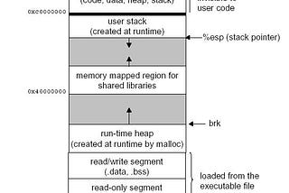 about C array, string literal and pointer