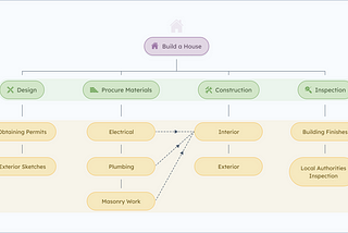 The Problems with Tracking Project Management vs Agile Delivery