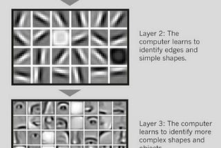 Understanding Deep Learning in 5 Minutes