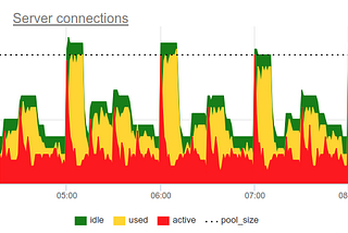 USE, RED and real world PgBouncer monitoring