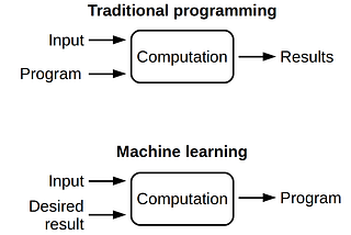 A Software Engineer’s Guide to AI and Machine Learning