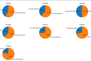 Analyzing School District Legal Spending with Python and Perplexity AI