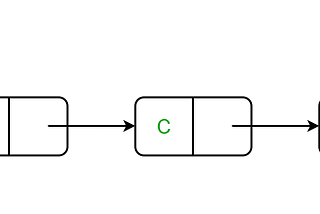 Membuat Struktur Data Linked List Dengan JavaScript