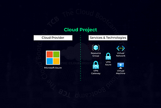 Home Office Solution during the COVID-19 Pandemic using Microsoft Azure VPN Gateway