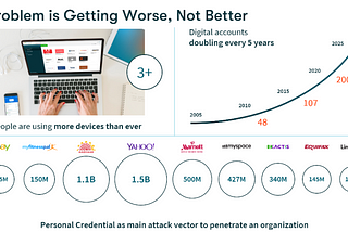 Toothbrushes and Digital Hygiene