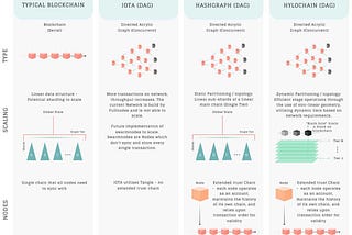 How Constellation is Different Than Blockchain