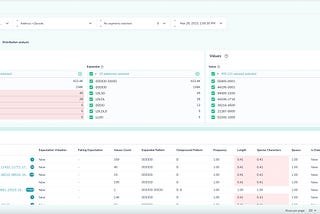 How to Find Anomalies in Data using ML