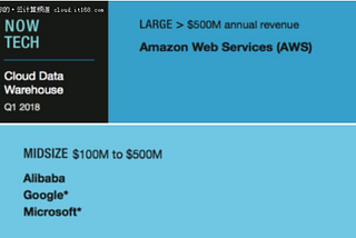 Forrester Report: MaxCompute One of World’s Leading Cloud-Based Data Warehouse