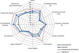 Sulitest: the Sustainability Literacy Certification — A Q&A with Paulette