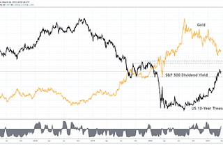 Weekly Gold Price Prediction: XAU Caught Between Treasury Yields and the Dollar