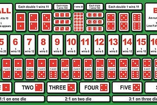 2 dice gambling games free