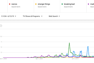 Google Trends Data Behind the Game of Thrones