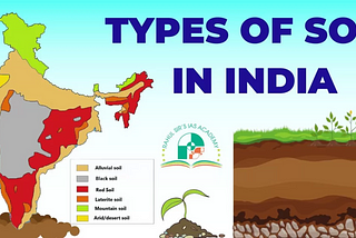 Types Of soil In India