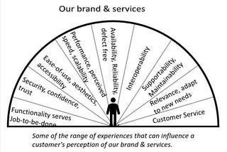 Thinking holistically about customer experience