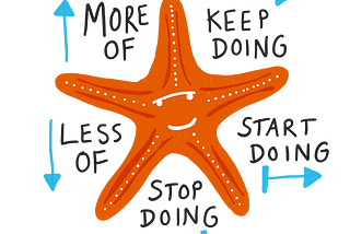 Boosting Team Productivity with the Starfish Retrospective: A Comprehensive Guide