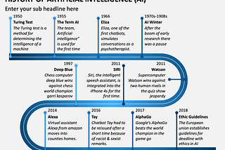What is Quantum Natural Language Processing? Is QNLP the next frontier in AI, and consciousness ?