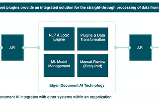 Straight-through processing: Integrating Document AI for maximum efficiency | Eigen Technologies