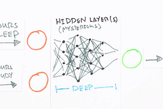 Mind: How to Build a Neural Network (Part One)