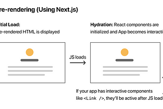 Next.js: The React Framework