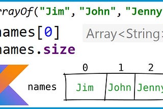 Arrays in Kotlin (simple explanation)