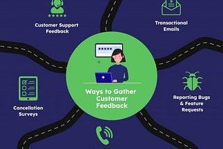 Ways to gather customer feedback