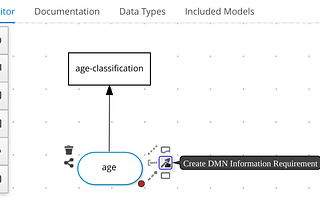 Building self contained decision models with DMN & Drools