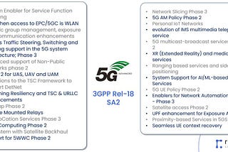 5G-Advanced: 3GPP Rel-18 SA2 Features
