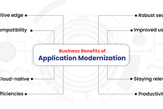 Significance of Product Modernization for Business Growth