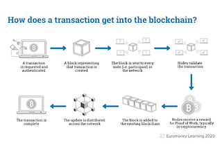 CRYPTOCURRENCY 101