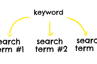 Paid Search: Keywords