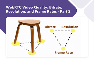 WebRTC Video Quality: Bitrate, Resolution, and Frame Rates — Part 2