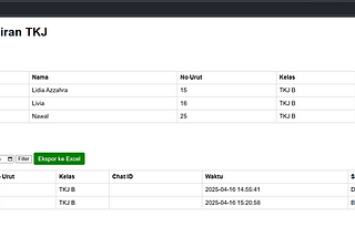 Sistem Pencatat Kehadiran Sederhana — Bot Telegram