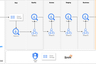 ELT pipeline schema