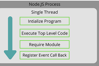 What Are Threads In NodeJS?