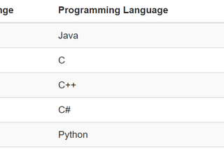 Why C# and .NET Core are the Next Big Thing