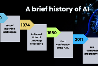 From ELIZA to GPT-3: Tracing the Remarkable Evolution of Large Language Models