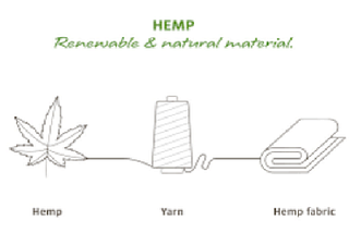 Hemp Fabric-Decoded