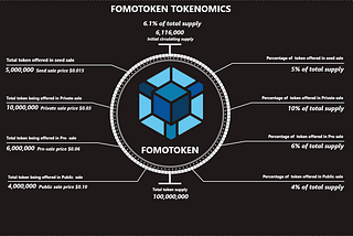 Fomotoken private sale