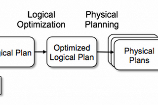 An overview of spark performance optimisations