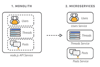 AWS Lambda(Serverless Architecture)